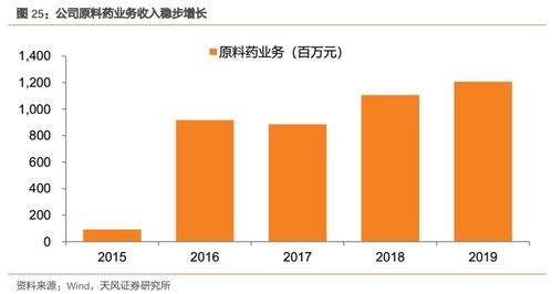 溢多利(300381) 專注研發(fā)創(chuàng)新的生物技術隱形冠軍，替抗業(yè)務迎來高增長